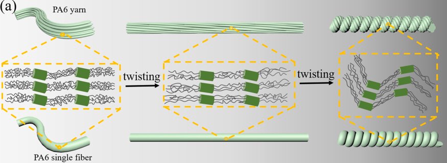 Textile-based ener