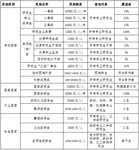根据财政部